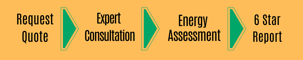 Our process of energy rating assessment in Victoria