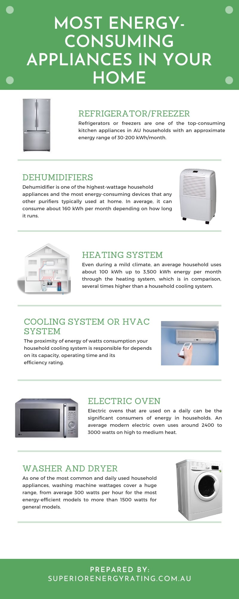 energy efficient appliances comparison wattage