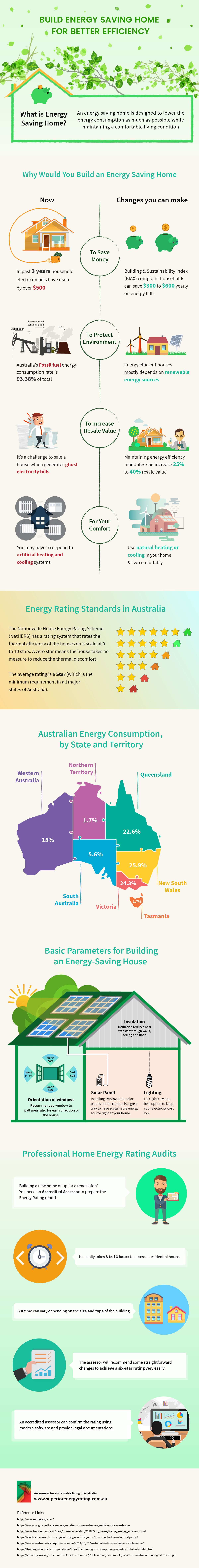 build energy saving home for better efficiency infographic